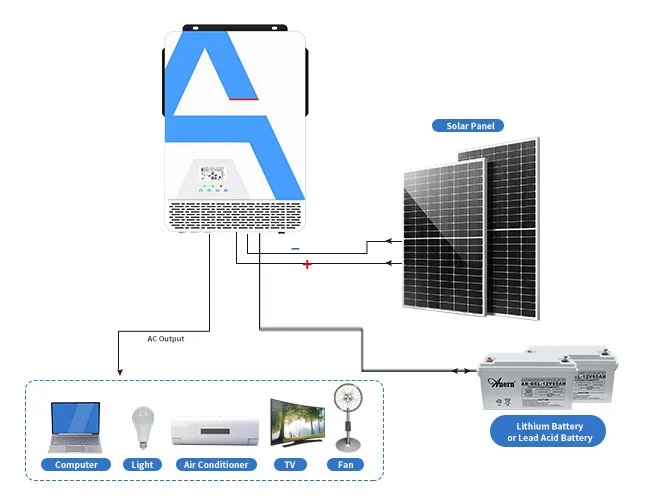MPPT in Solar Charge Controller