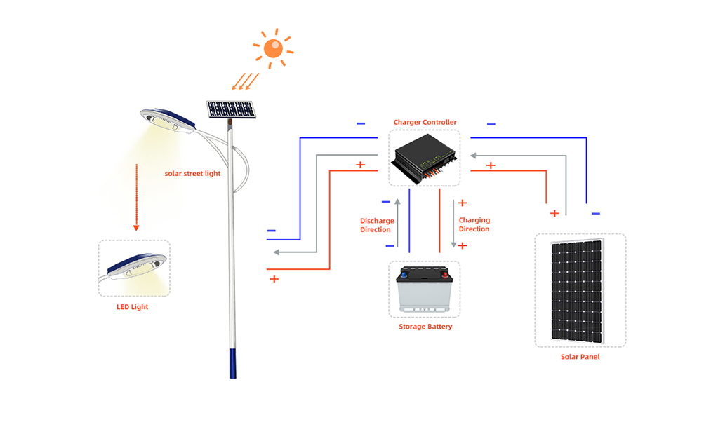 كيف تعمل مصابيح الطاقة الشمسية