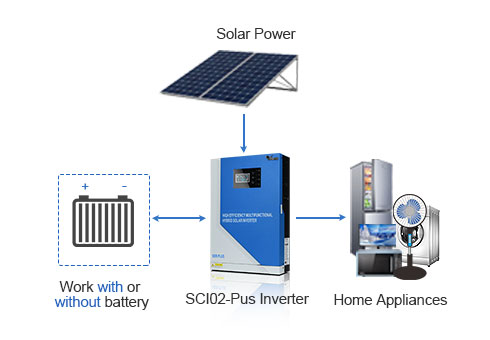 يمكن أن توفر الكهرباء من الألواح الشمسية الطاقة مباشرة إلى الحمل دون المرور بالبطارية ، مما يقلل من الطلب على البطارية ويقلل من تكلفة النظام.