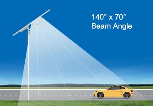 بزاوية إضاءة ، تغطي بفعالية مساحة أكبر بإضاءة مشرقة وموحدة.