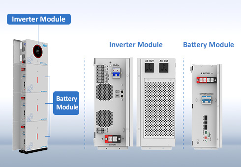تصميم متكامل الكل في واحد ، يقلل هذا التكامل من تعقيد التركيب والتكاليف المرتبطة به والمساحة المطلوبة لمكونات منفصلة متعددة.